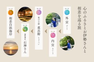 心のふるさとお伊勢さんと相差を巡る旅
